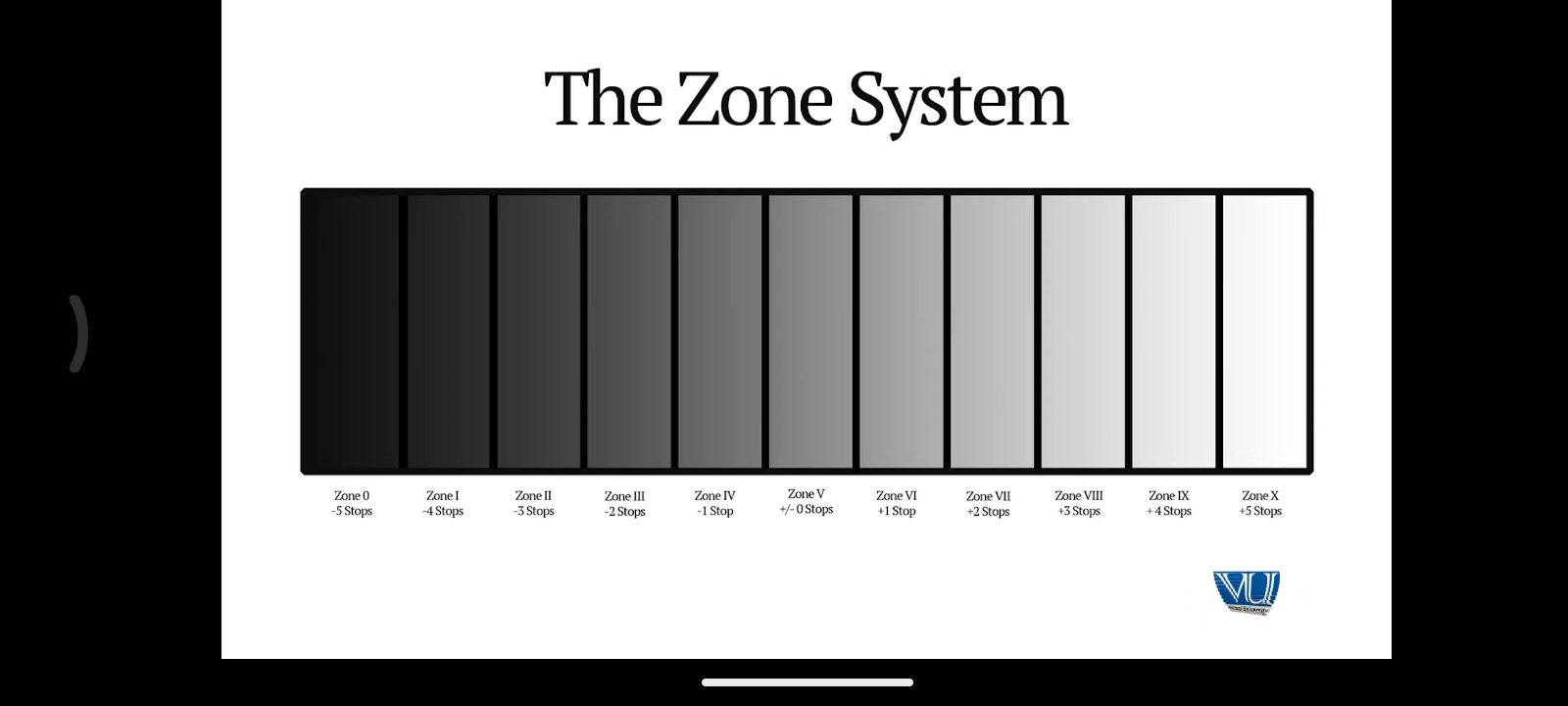 Exposure Zone System