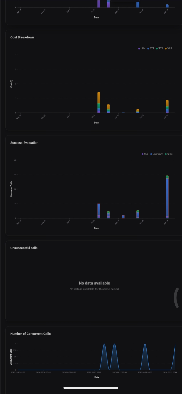 Success & Concurrent Call Metrics
